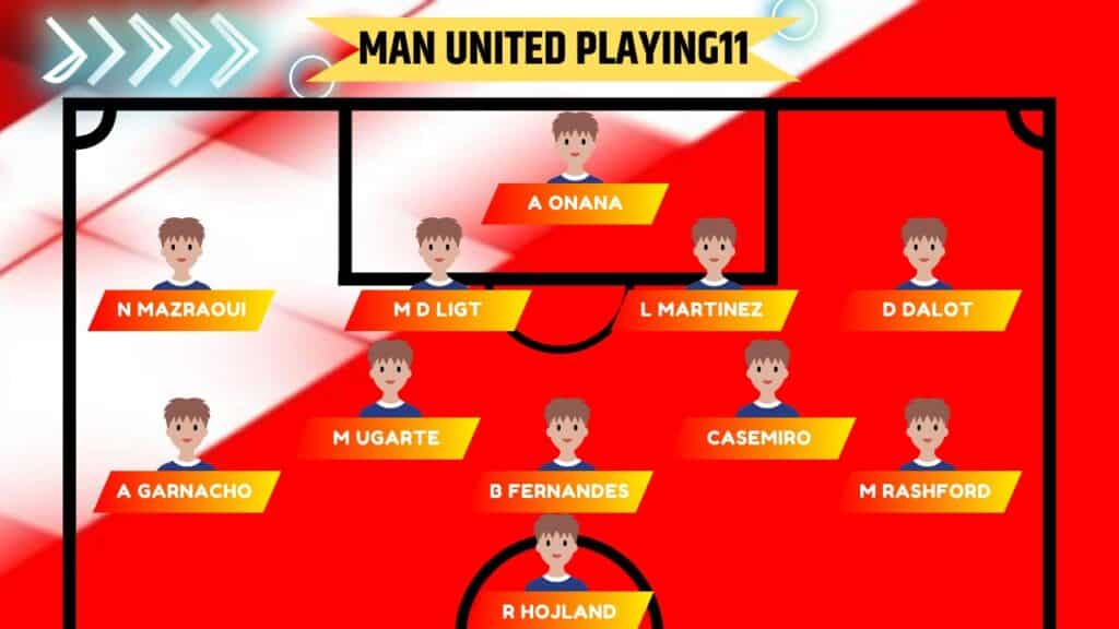 Manchester United vs Chelsea Prediction | Match Preview