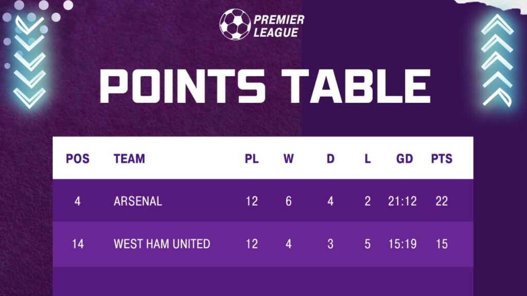 WHU vs ARS Prediction | West Ham United vs Arsenal | Premier League