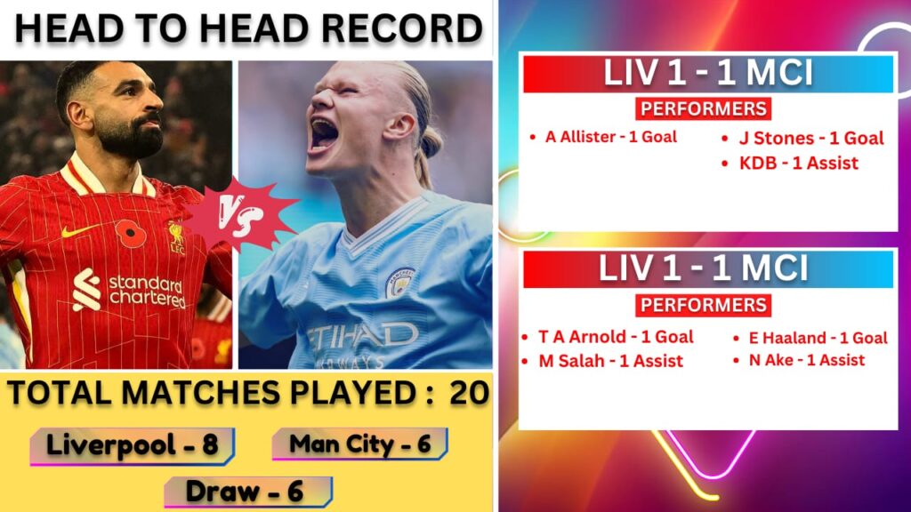 LIV VS MCI Prediction | Liverpool vs Manchester City | Premier League |