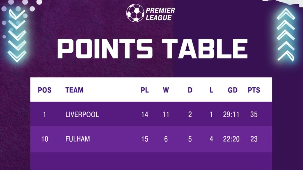 LIV VS FUL Prediction | Liverpool vs Fulham Preview | Premier League |