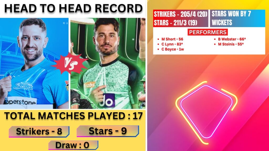 STR VS STA Dream11 Prediction | Dream11 Team | Big Bash League | BBL