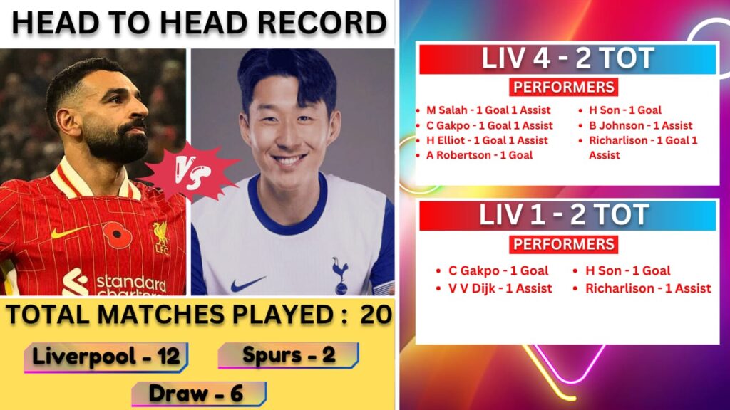 TOT VS LIV Dream11 Prediction | Tottenham vs Liverpool Dream11 |