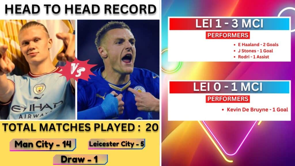 LEI VS MCI Dream11 Prediction | Leicester City vs Man city | Premier League |