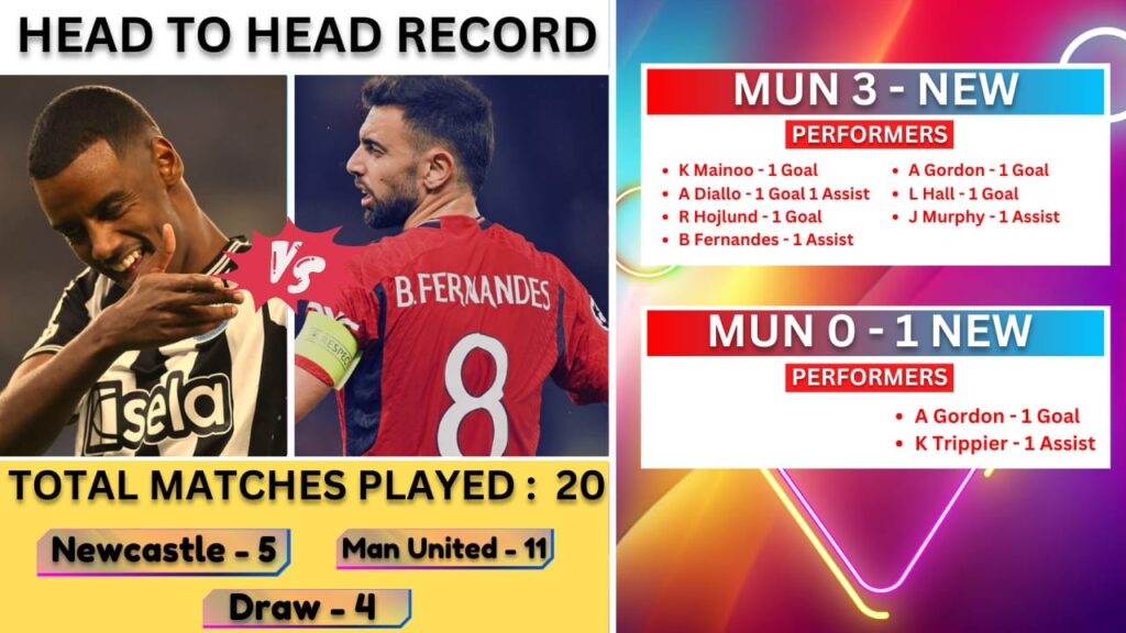 MUN VS NEW Dream11 Prediction | Manchester United vs Newcastle United | Premier League |