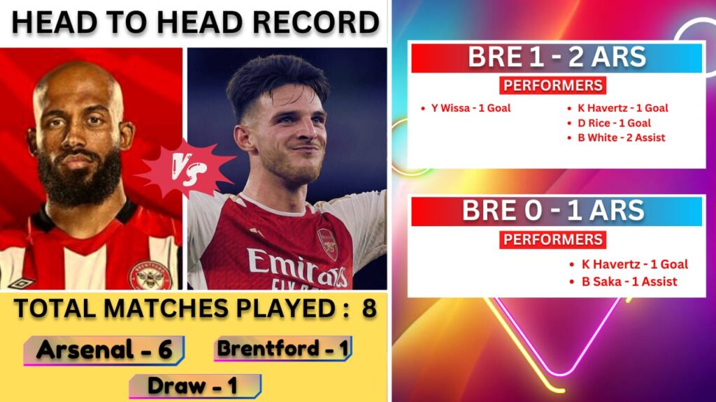 BRE VS ARS Dream11 Prediction | Brentford vs Arsenal Dream11 Team |