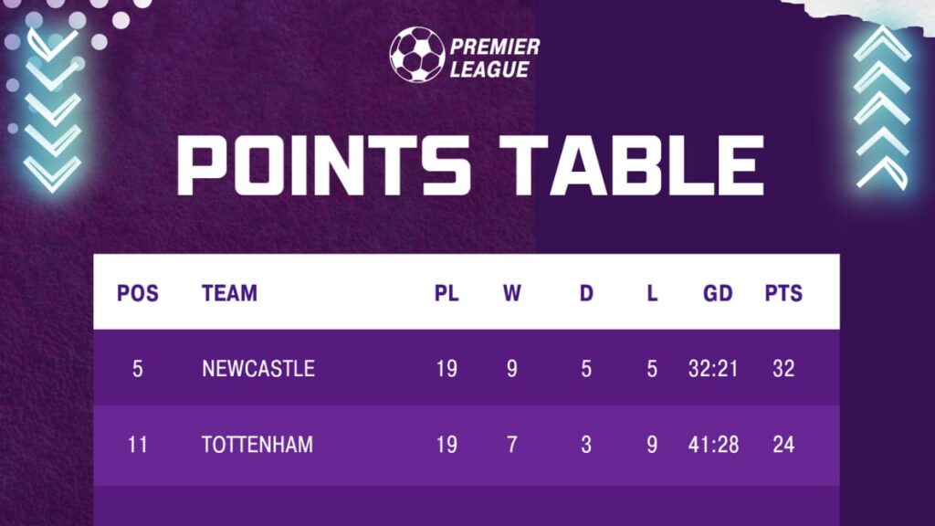 TOT VS NEW Dream11 Prediction | Tottenham vs Newcastle United Dream11 |