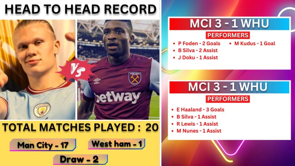 MCI VS WHU Dream11 Prediction | Manchester City vs West Ham United Dream11 |