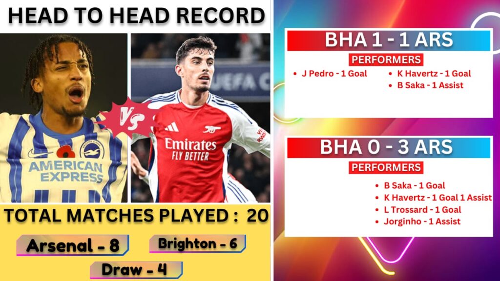 BHA VS ARS Dream11 Prediction | Brighton vs Arsenal Dream11 Team |