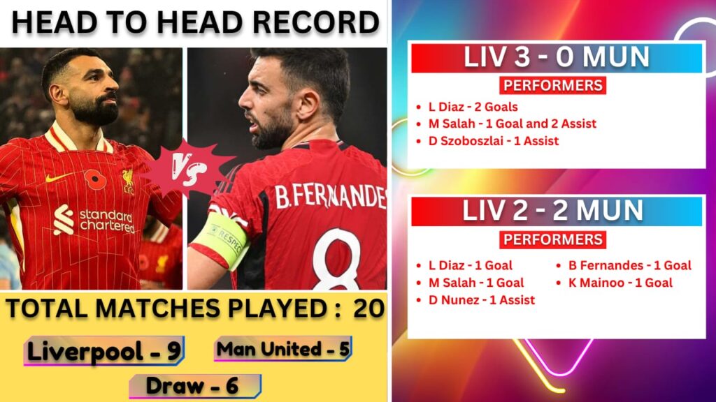 LIV VS MUN Dream11 Prediction | Liverpool vs Manchester United Dream11 |