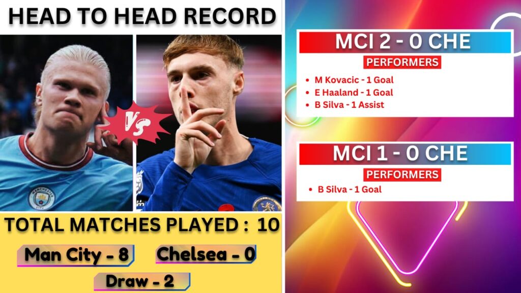 MCI VS CHE Dream11 Prediction| MCI VS CHE Dream11 Team