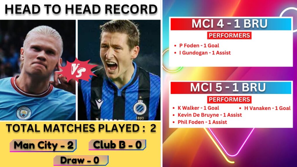 MCI VS BRU Dream11 Prediction| MCI VS BRU Dream11 Team|