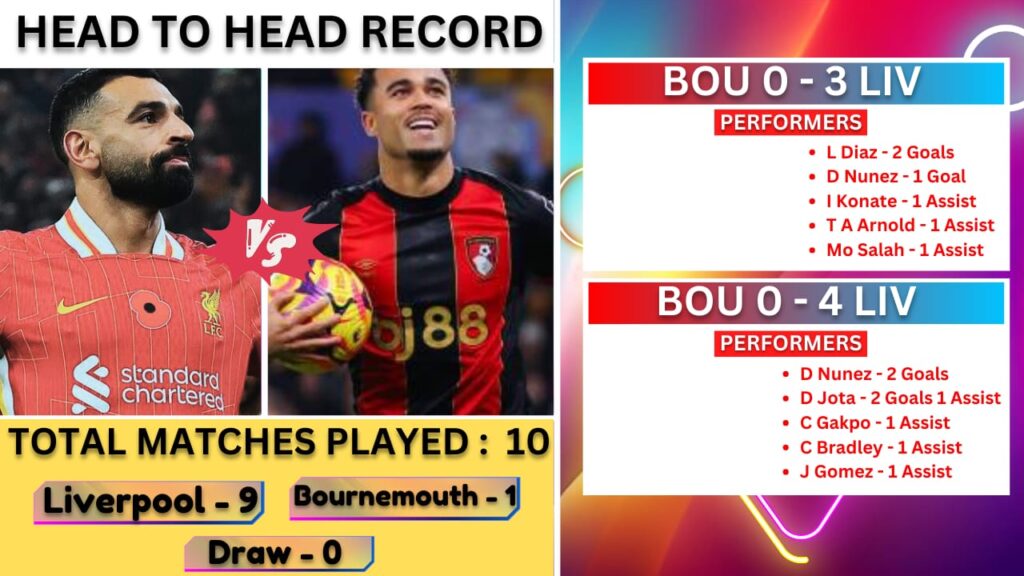 BOU VS LIV Dream11 Prediction | BOU VS LIV Dream11 Team |