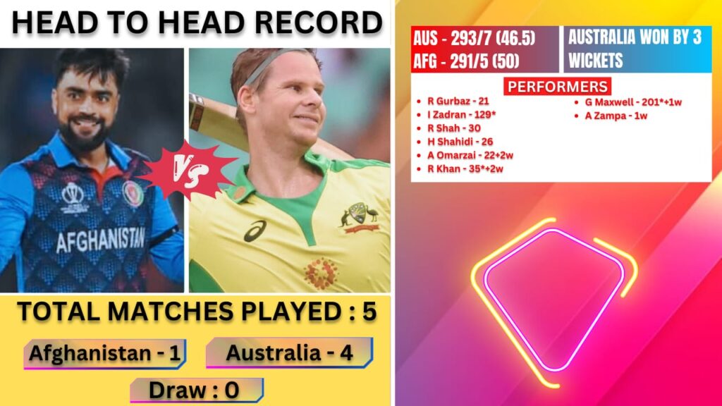 AFG VS AUS Dream11 Prediction, Afghanistan vs Australia Pitch Report, Top Picks