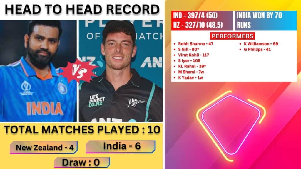 IND VS NZ Dream11 Prediction | India vs New Zealand Pitch Report, Top Picks |