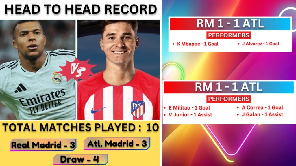 RM VS ATL Dream11 Prediction, Real Madrid vs Atletico Madrid UEFA Champions League Dream11 Team|