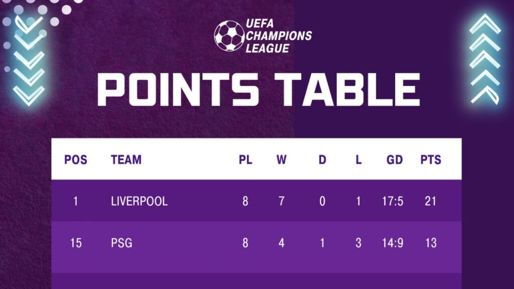 PSG VS LIV Dream11 Prediction, PSG VS Liverpool UEFA Champions League Dream11 Team|