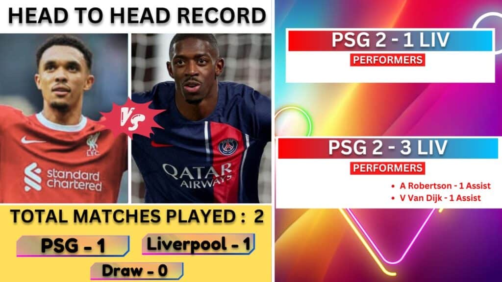 PSG VS LIV Dream11 Prediction, PSG VS Liverpool UEFA Champions League Dream11 Team|