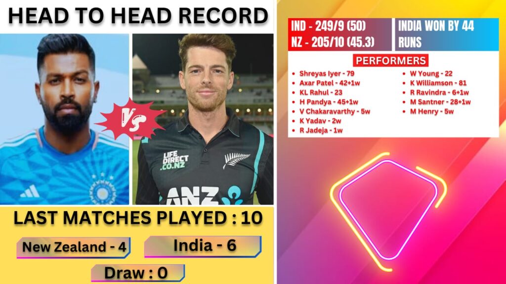 IND VS NZ Dream11 Prediction, Final Match India vs New Zealand Pitch Report, Dream11 Team|