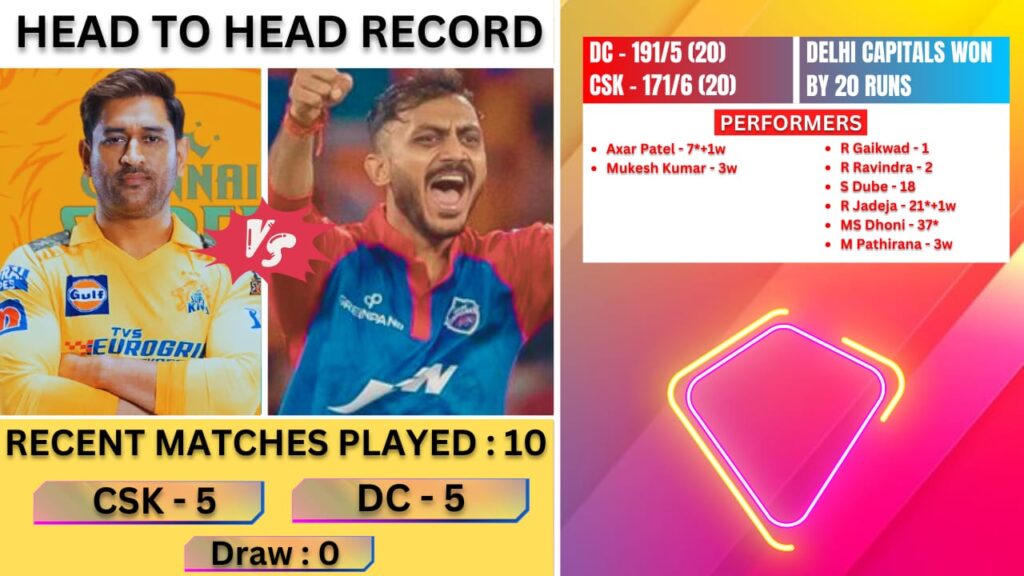 CSK VS DC Dream11 Prediction, CHE VS DC Pitch Report, Playing11, Dream11 Team