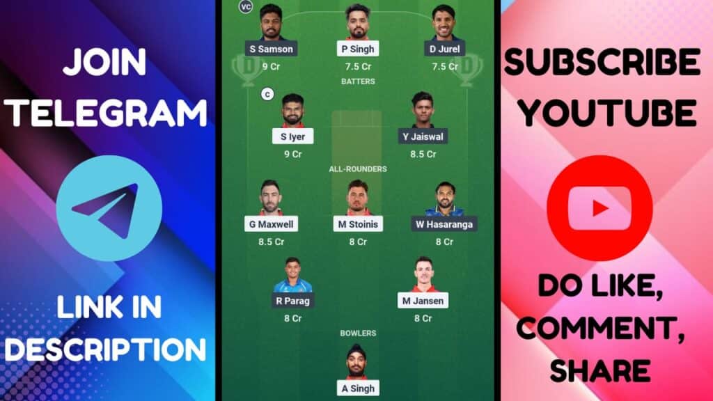 PBKS VS RR Dream11 Prediction, Pitch Report, Playing11, PBKS VS RR Dream11 Team