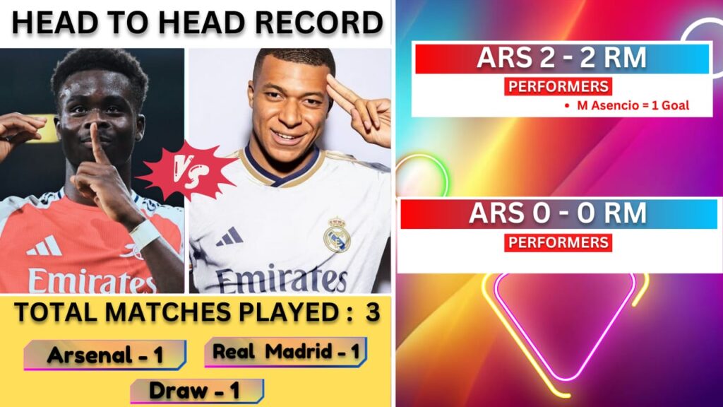 ARS VS RM Dream11 Team Prediction, UEFA Champions League Dream11 Prediction ARS VS RM