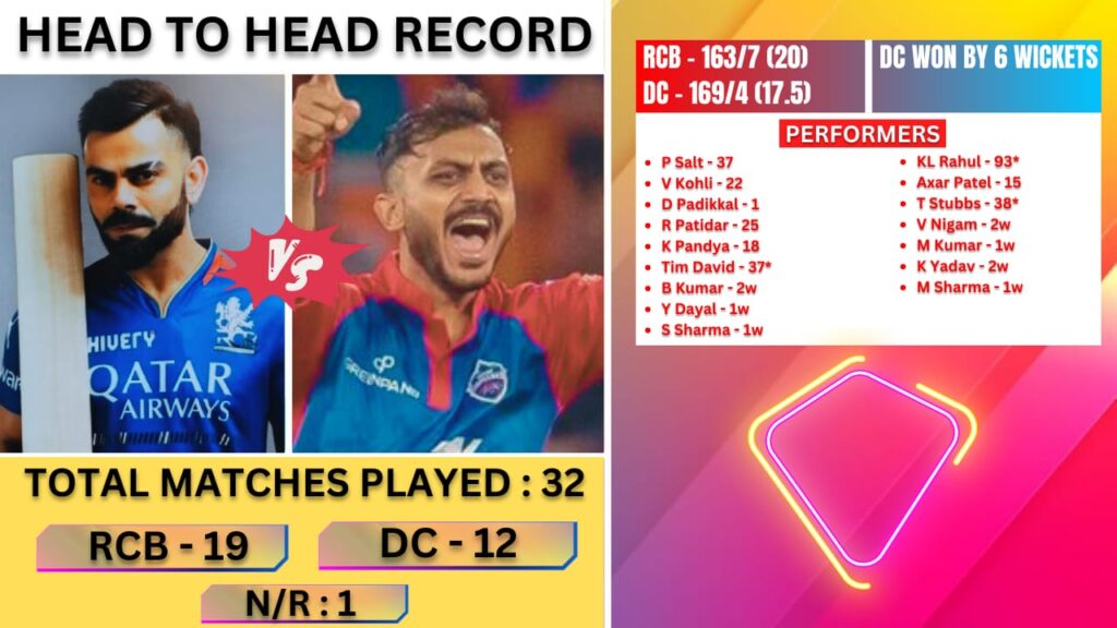 DC vs RCB Dream11 Prediction, Pitch Report, Head To Head, Playing11, DC vs RCB Dream11 Team