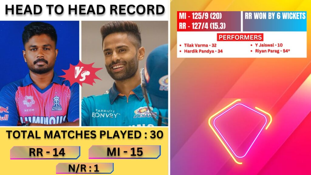 RR vs MI Dream11 Prediction, Pitch Report, Head To Head, Dream11 Team RR VS MI
