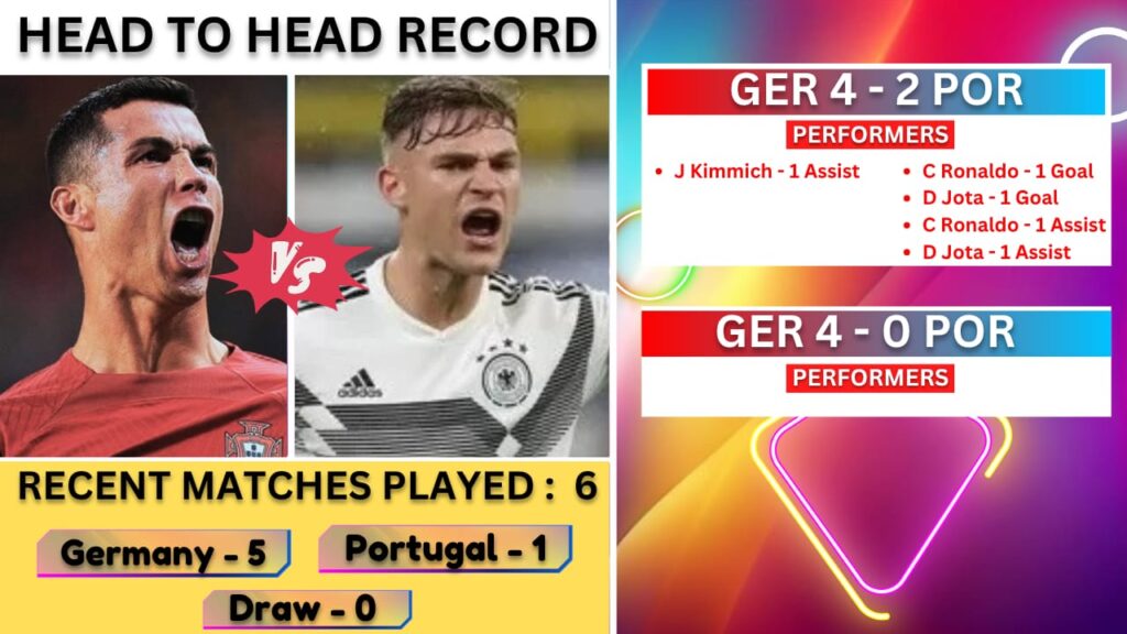 GER vs POR Dream11 Prediction, UEFA Nations League, Head To Head, GER vs POR Dream11 Team