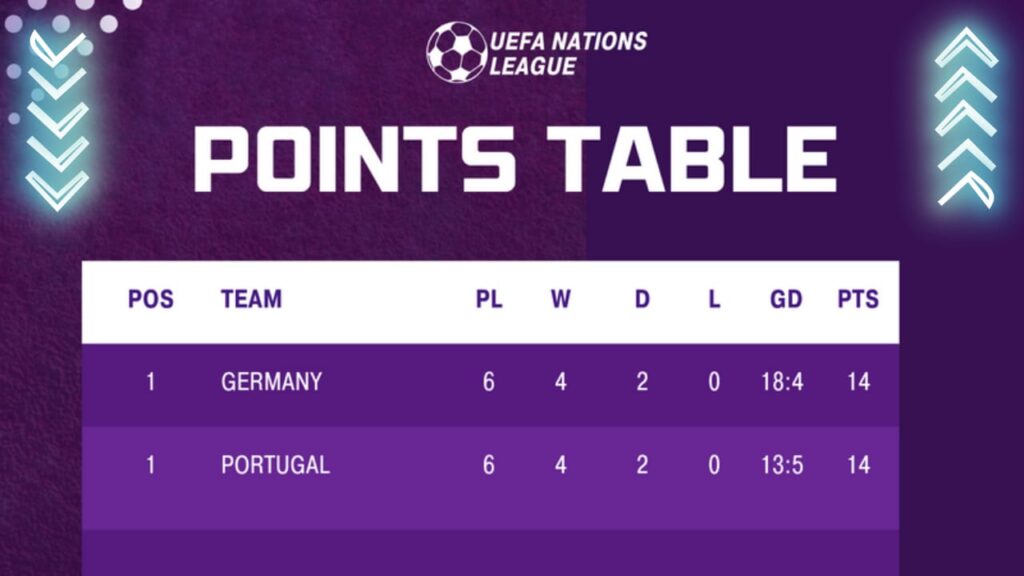 GER vs POR Dream11 Prediction, UEFA Nations League, Head To Head, GER vs POR Dream11 Team
