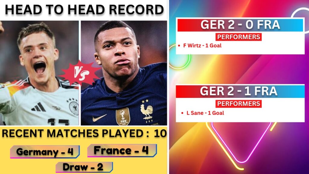 GER vs FRA Dream11 Prediction, Germany vs France Dream11 Prediction, GER vs FRA Dream11 Team