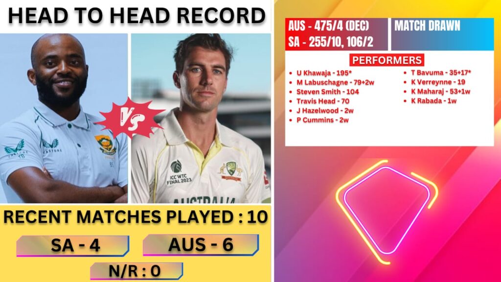 SA vs AUS Dream11 Prediction WTC Final Pitch Report, Head To Head, SA vs AUS Dream11 Team