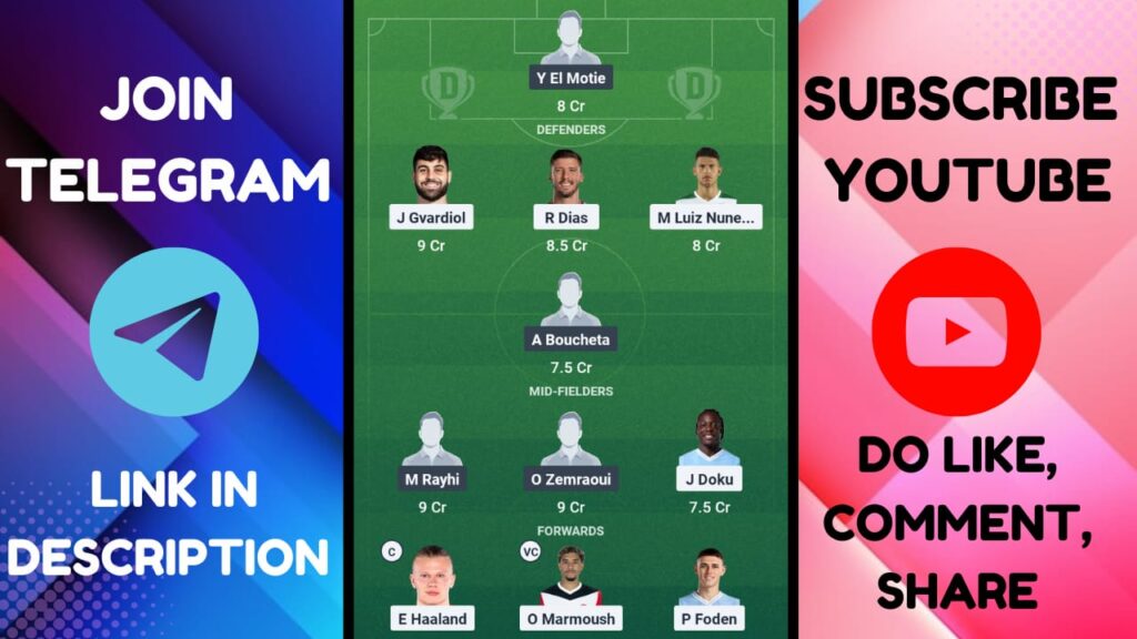 MCI vs WYD Dream11 Prediction, Club World Cup Match Prediction, MCI vs WYD Dream11 Team