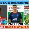 WI W vs SA W Dream11 Prediction, Pitch Report, Head To Head, WI W vs SA W Dream11 Team