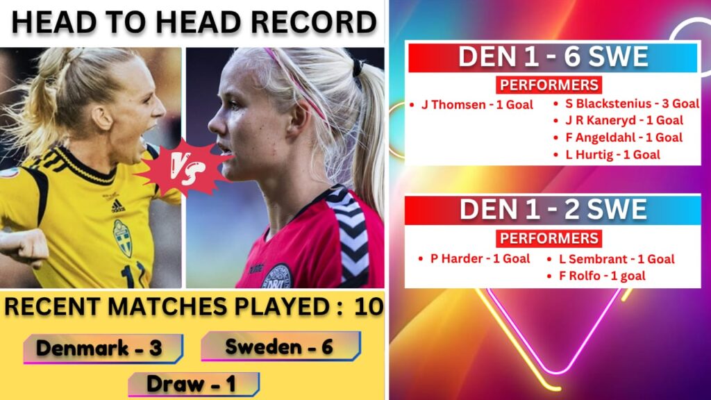 DEN W vs SWE W Dream11 Prediction, Denmark vs Sweden Dream11 Prediction, Women's Euro Match Prediction