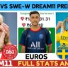 DEN W vs SWE W Dream11 Prediction, Denmark vs Sweden Dream11 Prediction, Women's Euro Match Prediction