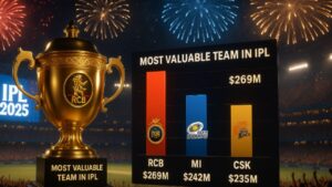 The NEW Most Valuable Team in IPL 2025: RCB Dethrones CSK & MI