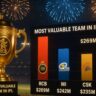 The NEW Most Valuable Team in IPL 2025: RCB Dethrones CSK & MI