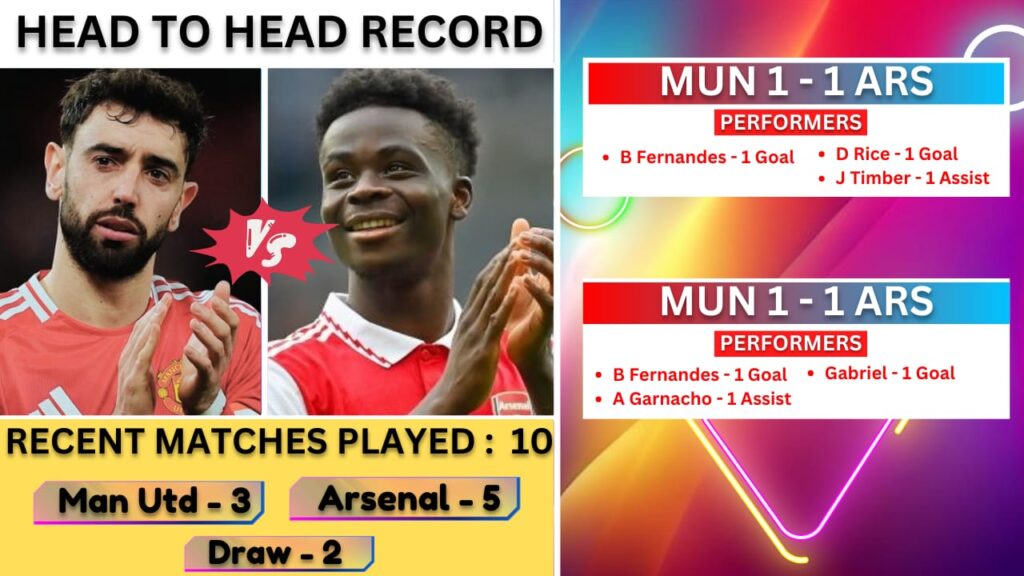 MUN vs ARS Dream11 Prediction, Manchester United vs Arsenal Dream11 Team